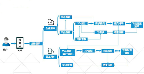 「深圳」科士达携手犀牛云解决方案打造3D产品展示平台,加速全球化步伐!